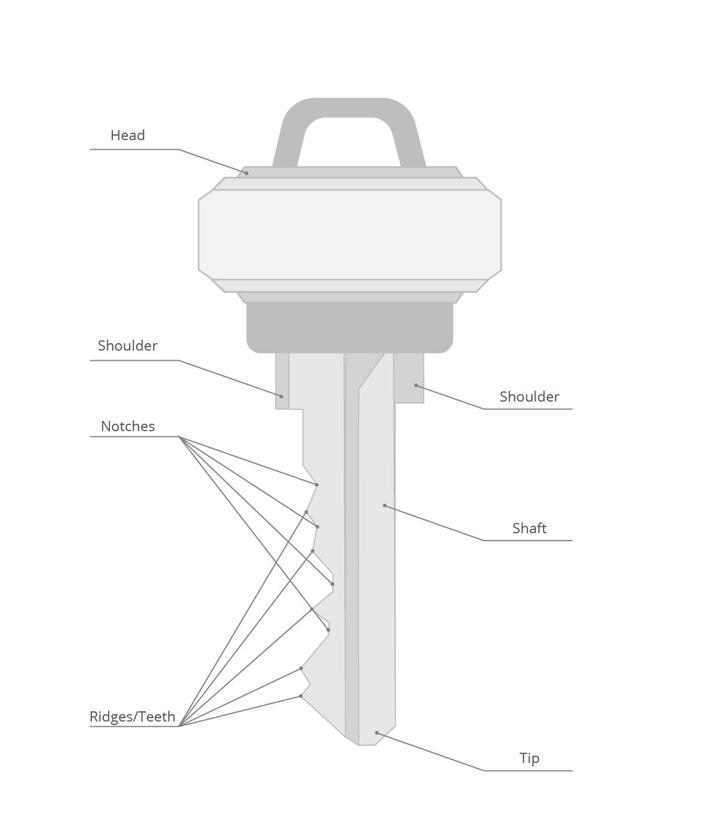 Parts of a Key – Mastering the Lock